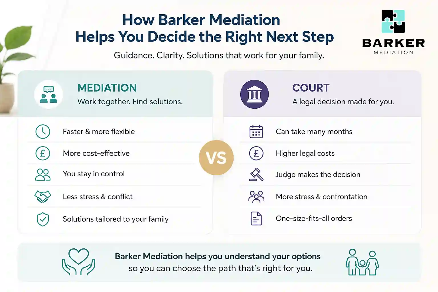 How Can Barker Mediation Help Me Decide the Right Next Step Coventry?